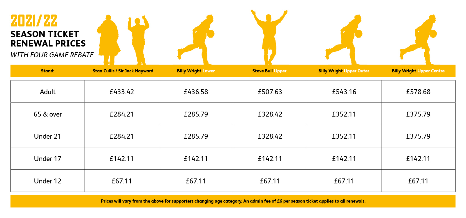 Season Ticket Holder Renewals