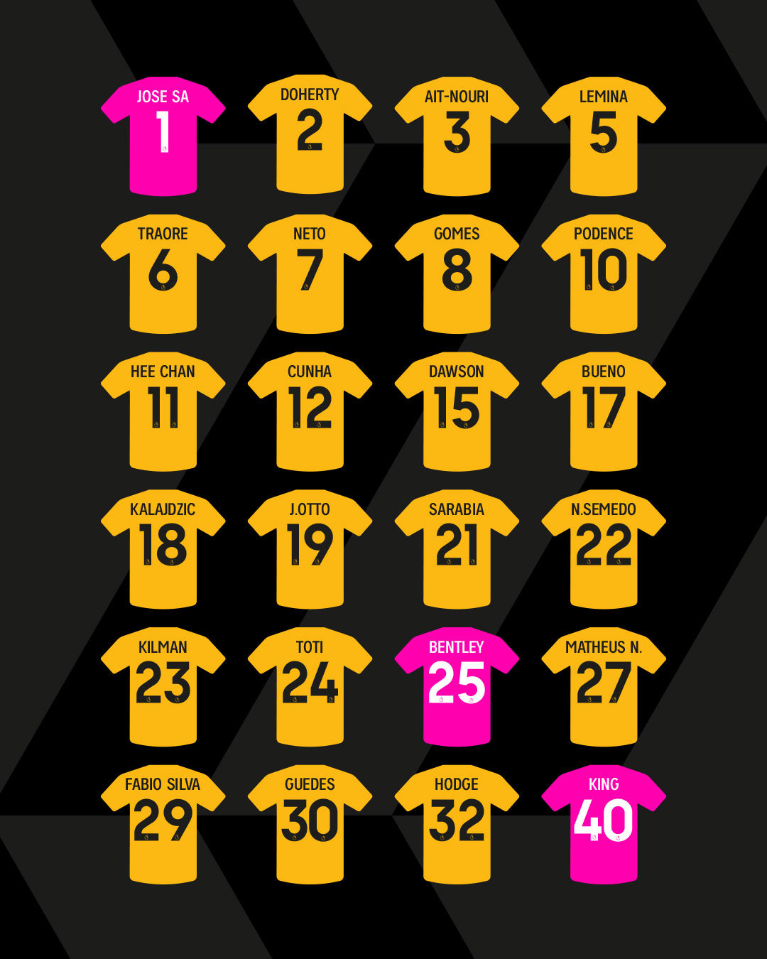 Wolves' 2023/24 squad numbers Men's FirstTeam News Wolverhampton